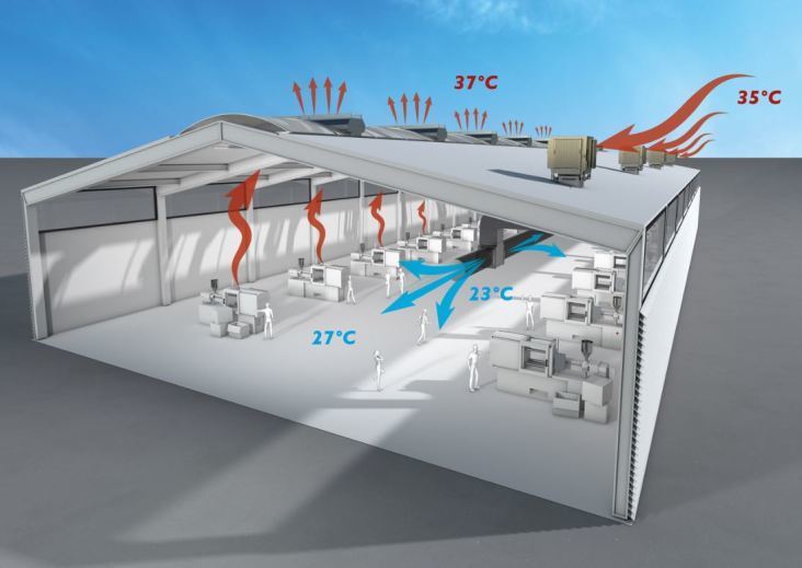 adiabatické vykurovacie klimatizačné systémy